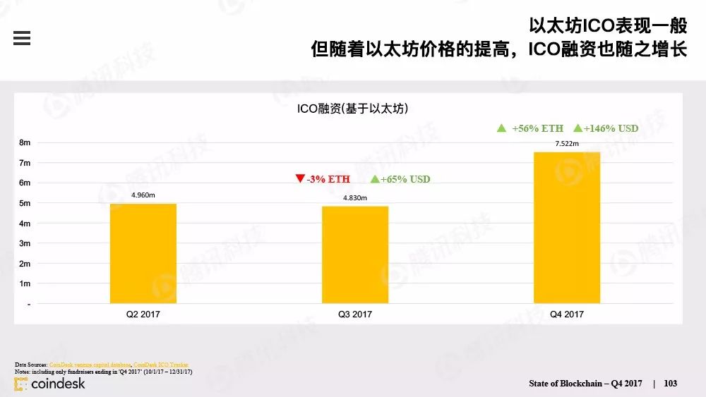 果断收藏！这是全球最权威的区块链行业报告（附中文完整版下载手册）