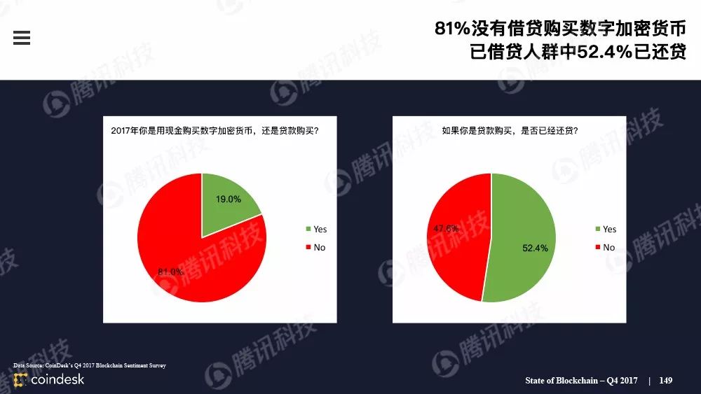 果断收藏！这是全球最权威的区块链行业报告（附中文完整版下载手册）