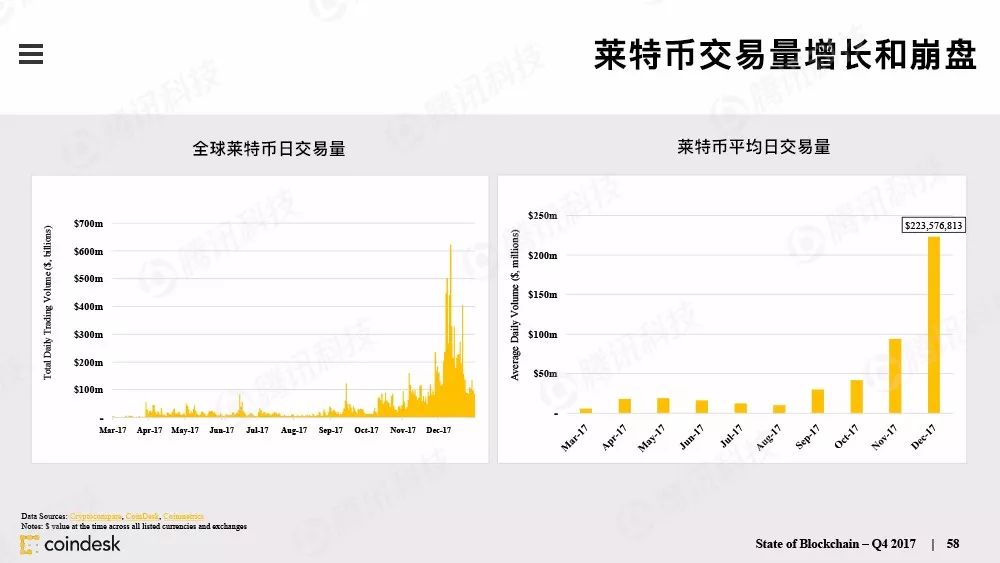 果断收藏！这是全球最权威的区块链行业报告（附中文完整版下载手册）