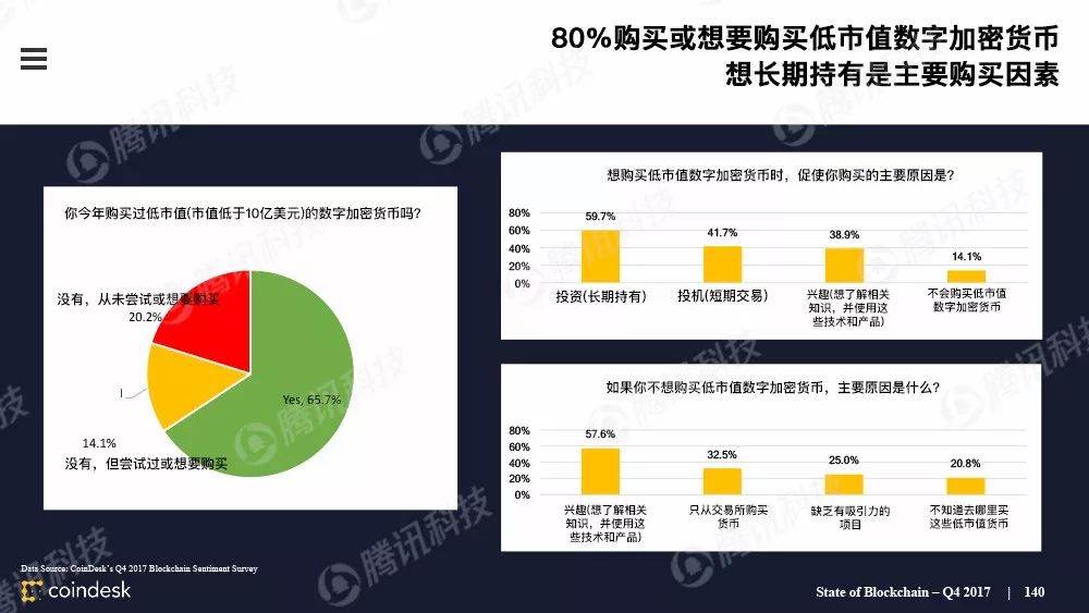 果断收藏！这是全球最权威的区块链行业报告（附中文完整版下载手册）