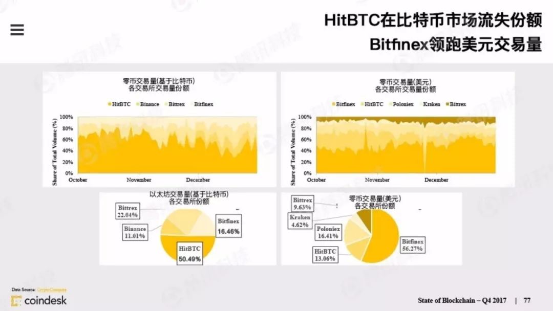 果断收藏！这是全球最权威的区块链行业报告（附中文完整版下载手册）