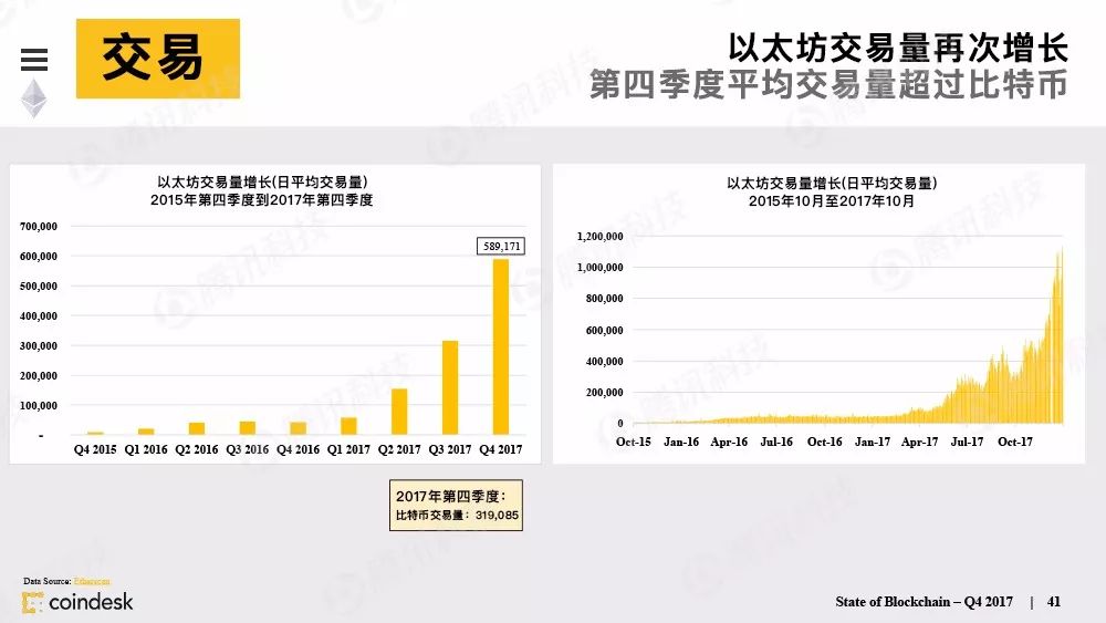 果断收藏！这是全球最权威的区块链行业报告（附中文完整版下载手册）