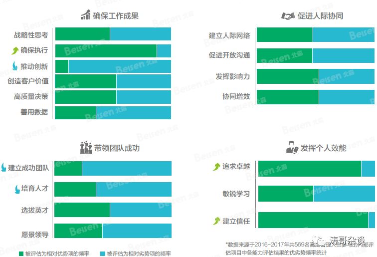 地产大数据：区域总、城市总、项目总的人才画像！