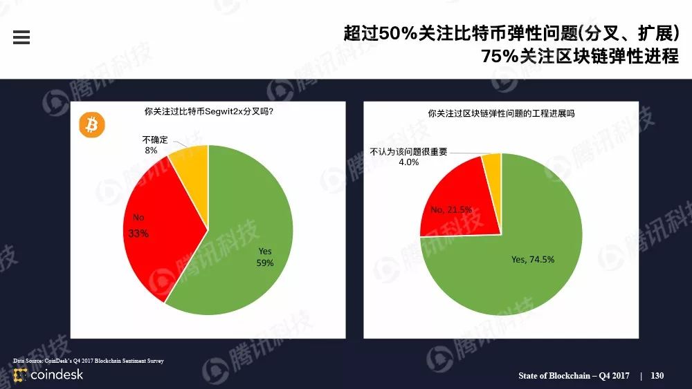 果断收藏！这是全球最权威的区块链行业报告（附中文完整版下载手册）