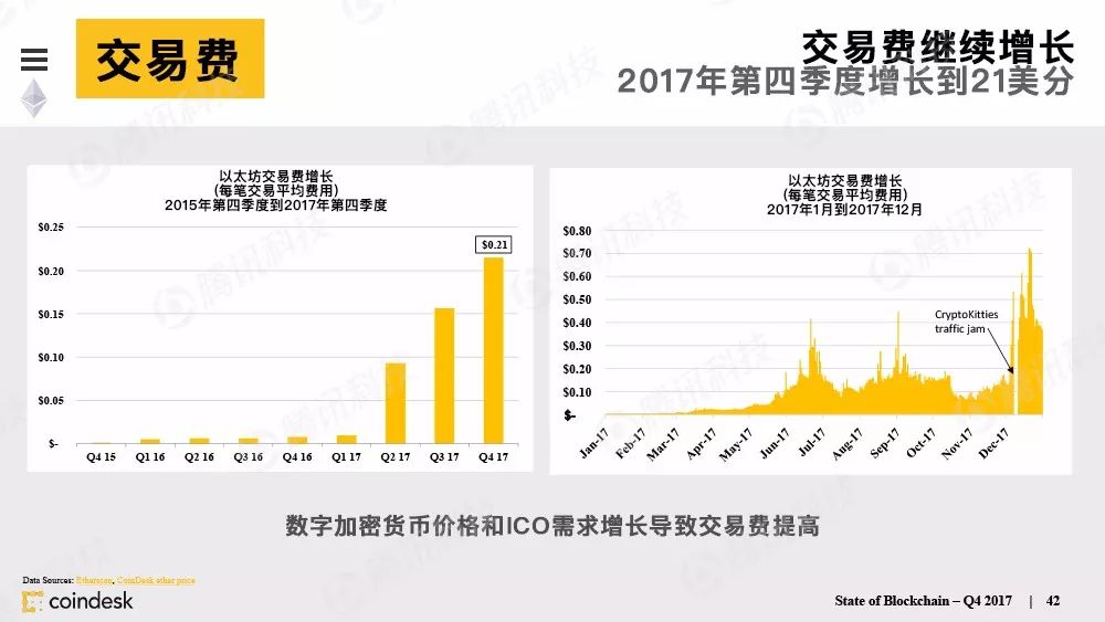 果断收藏！这是全球最权威的区块链行业报告（附中文完整版下载手册）