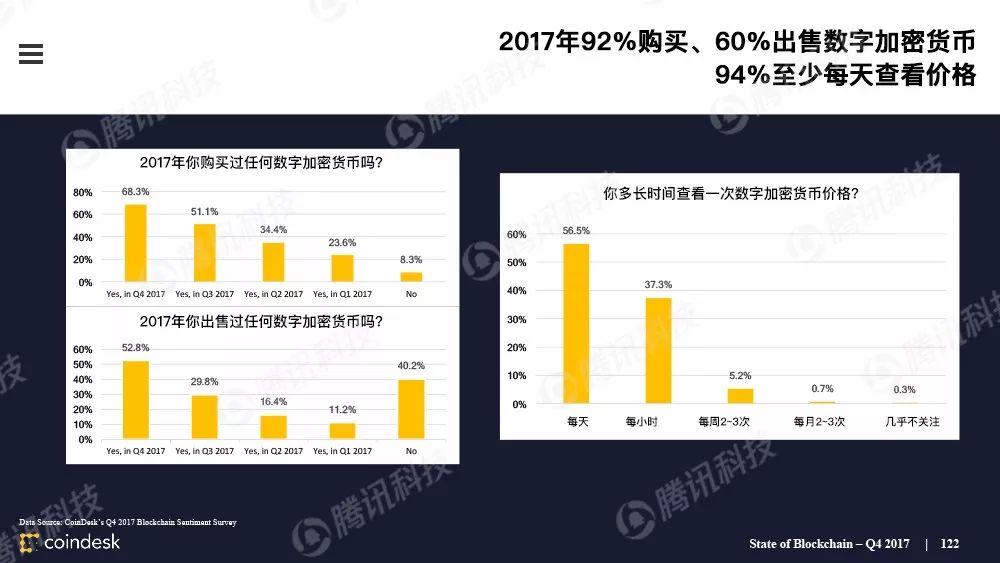 果断收藏！这是全球最权威的区块链行业报告（附中文完整版下载手册）