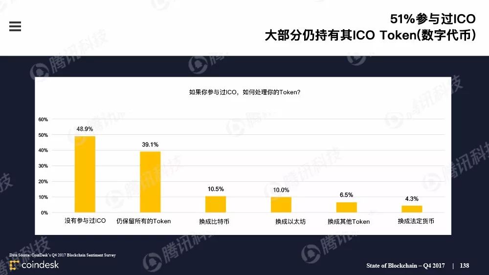 果断收藏！这是全球最权威的区块链行业报告（附中文完整版下载手册）