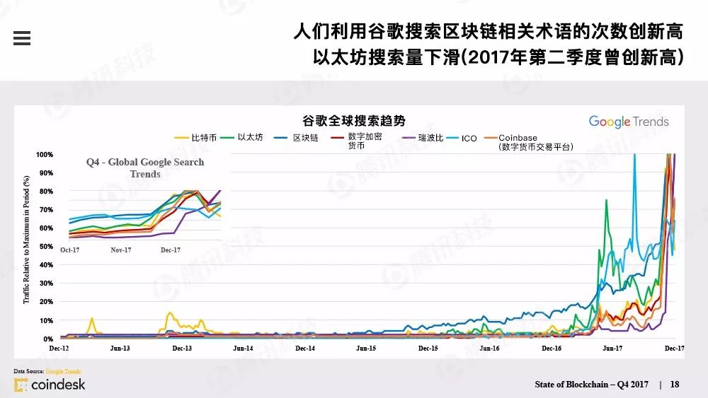 果断收藏！这是全球最权威的区块链行业报告（附中文完整版下载手册）