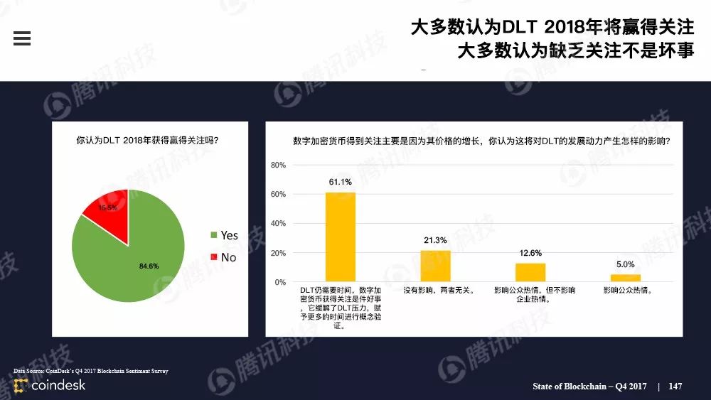 果断收藏！这是全球最权威的区块链行业报告（附中文完整版下载手册）