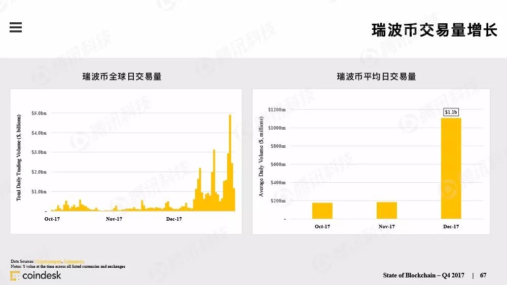 果断收藏！这是全球最权威的区块链行业报告（附中文完整版下载手册）