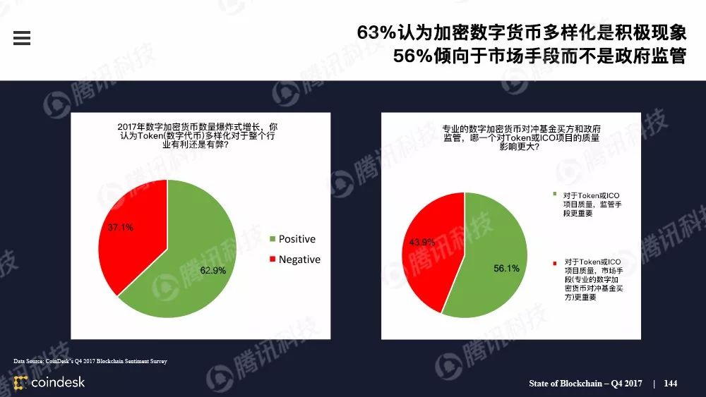 果断收藏！这是全球最权威的区块链行业报告（附中文完整版下载手册）