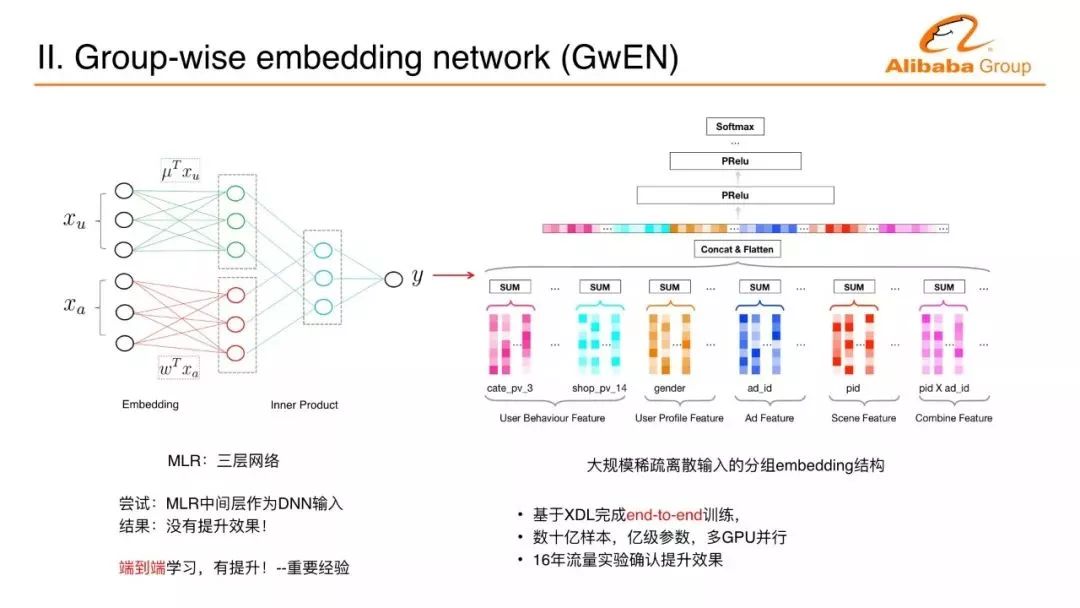 阿里算法天才盖坤解读阿里深度学习实践，CTR预估、MLR模型、兴趣分布网络这些名词你都听说过吗？