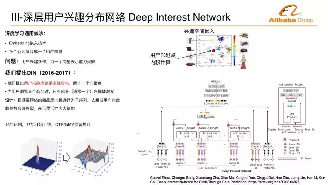 阿里算法天才盖坤解读阿里深度学习实践，CTR预估、MLR模型、兴趣分布网络这些名词你都听说过吗？