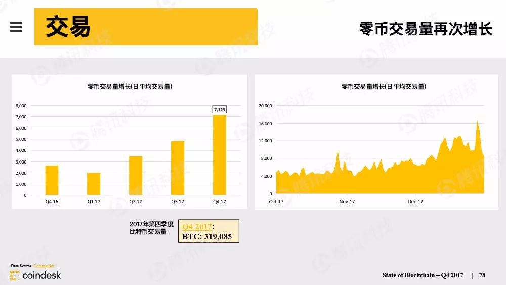 果断收藏！这是全球最权威的区块链行业报告（附中文完整版下载手册）