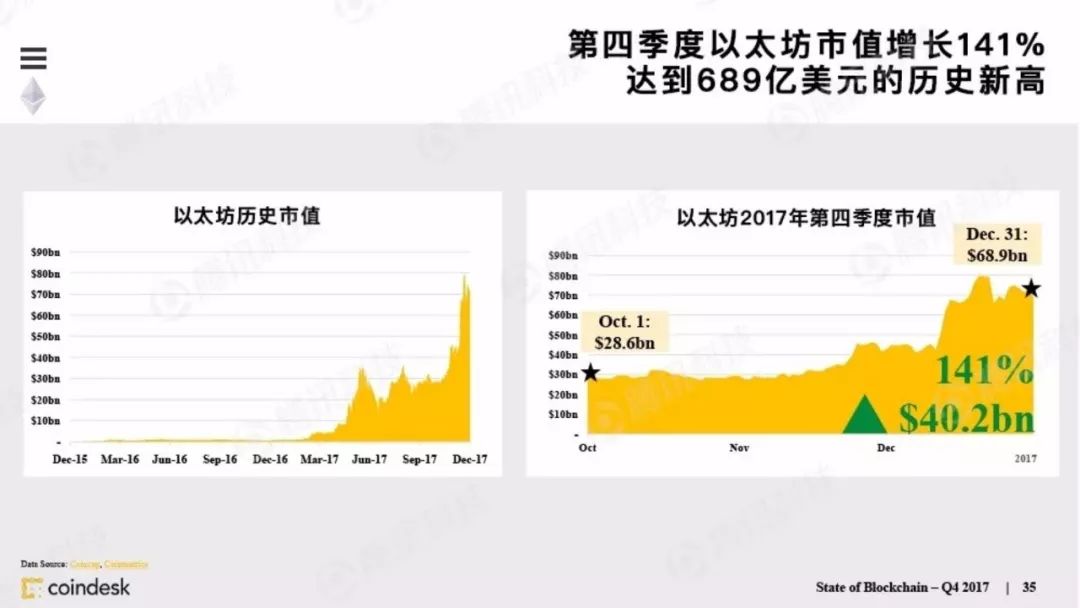 果断收藏！这是全球最权威的区块链行业报告（附中文完整版下载手册）