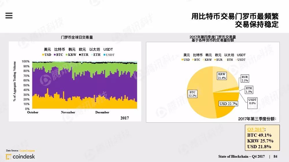 果断收藏！这是全球最权威的区块链行业报告（附中文完整版下载手册）