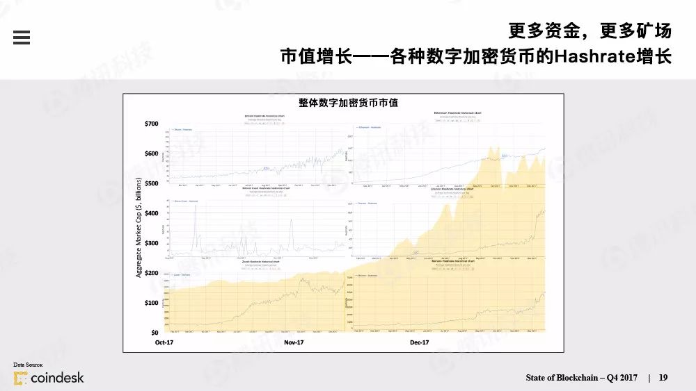 果断收藏！这是全球最权威的区块链行业报告（附中文完整版下载手册）