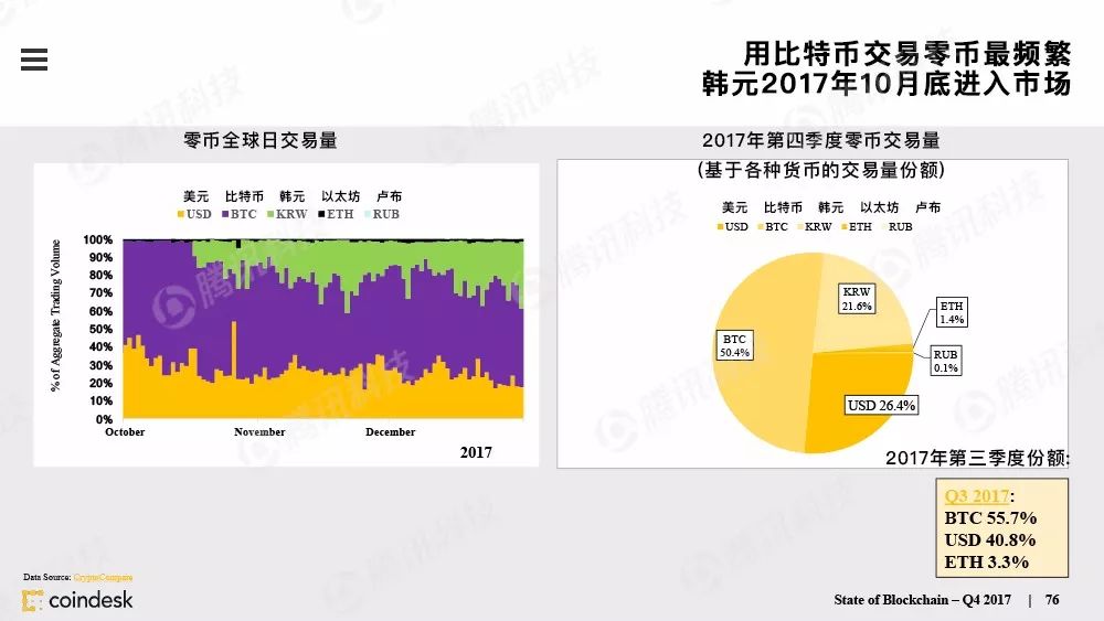 果断收藏！这是全球最权威的区块链行业报告（附中文完整版下载手册）