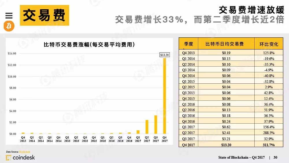 果断收藏！这是全球最权威的区块链行业报告（附中文完整版下载手册）