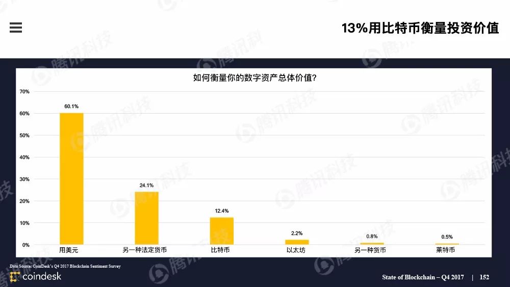 果断收藏！这是全球最权威的区块链行业报告（附中文完整版下载手册）