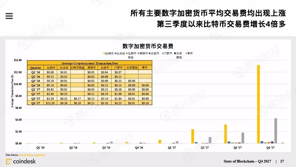 果断收藏！这是全球最权威的区块链行业报告（附中文完整版下载手册）