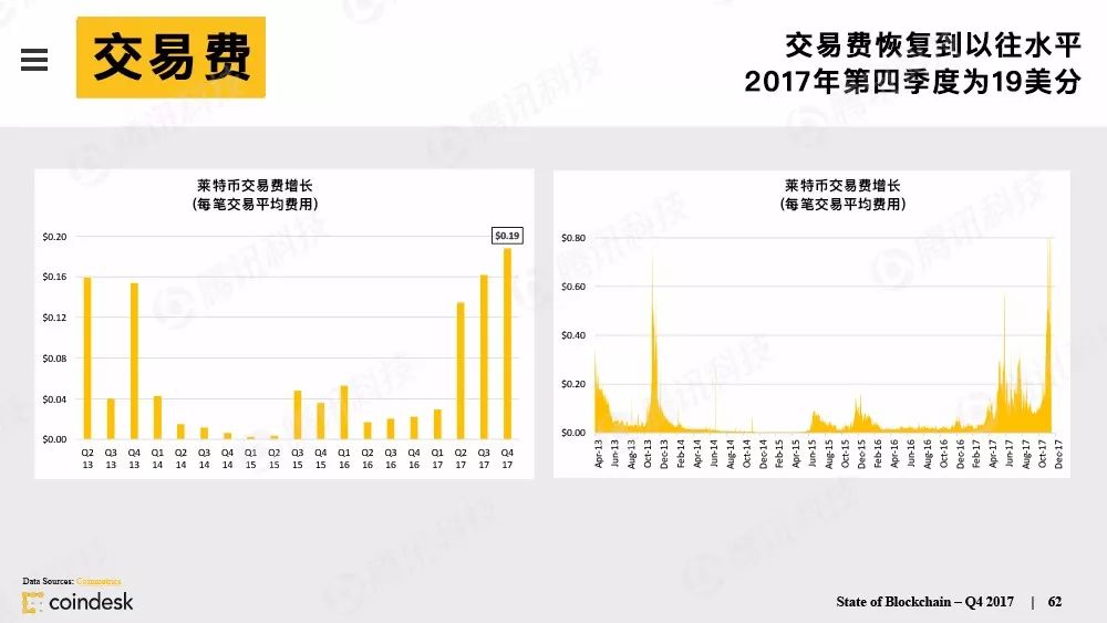 果断收藏！这是全球最权威的区块链行业报告（附中文完整版下载手册）