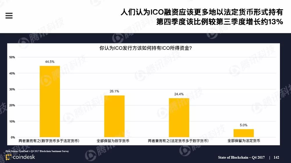 果断收藏！这是全球最权威的区块链行业报告（附中文完整版下载手册）