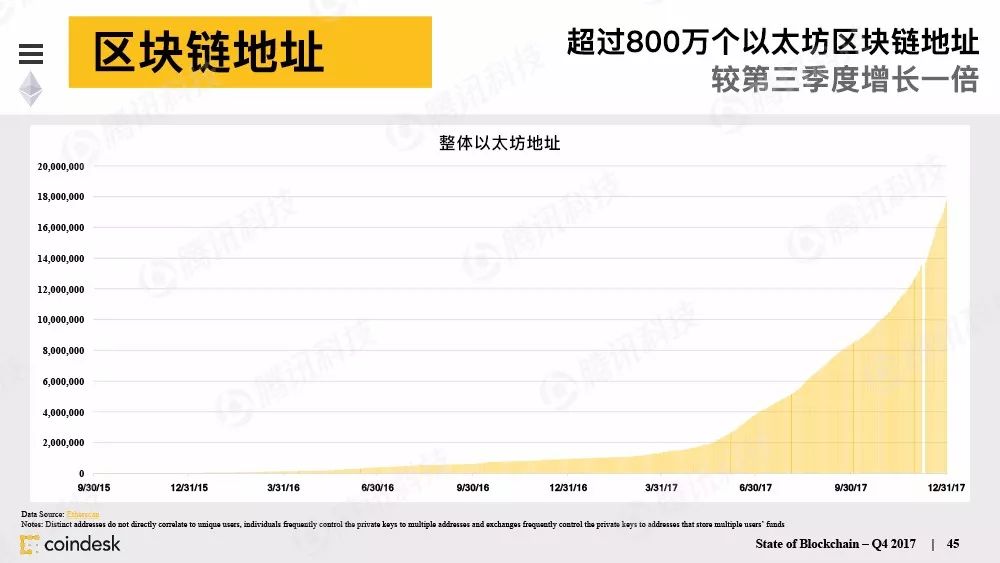 果断收藏！这是全球最权威的区块链行业报告（附中文完整版下载手册）