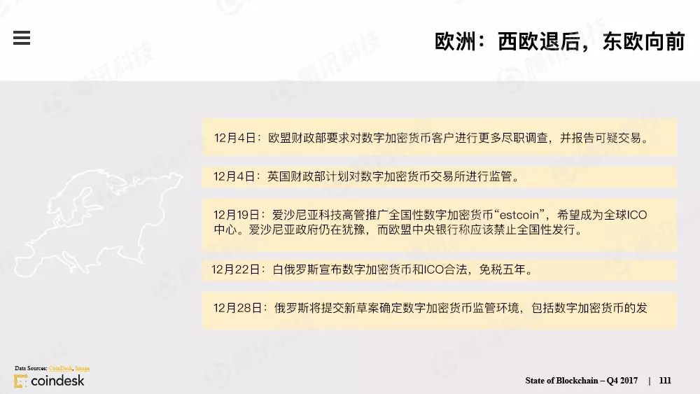 果断收藏！这是全球最权威的区块链行业报告（附中文完整版下载手册）