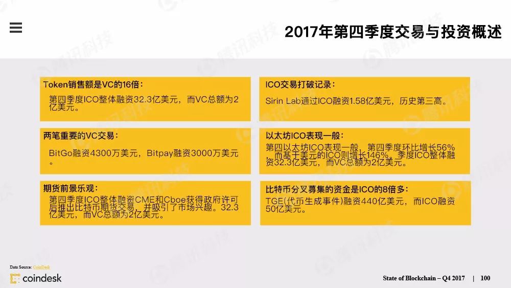 果断收藏！这是全球最权威的区块链行业报告（附中文完整版下载手册）