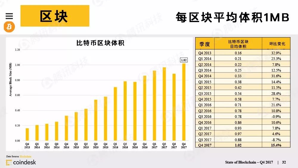 果断收藏！这是全球最权威的区块链行业报告（附中文完整版下载手册）