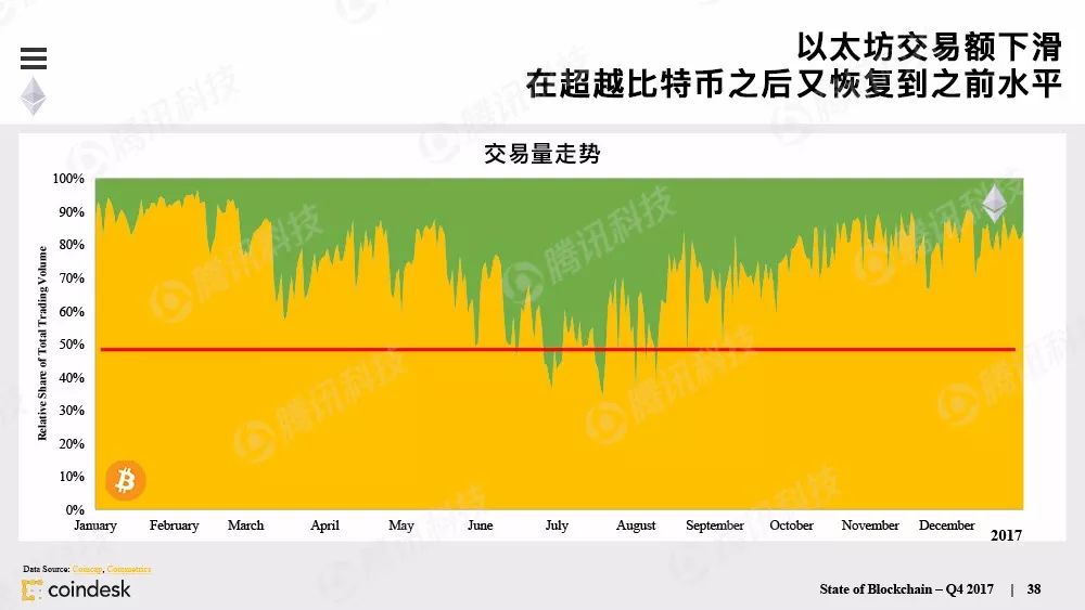 果断收藏！这是全球最权威的区块链行业报告（附中文完整版下载手册）