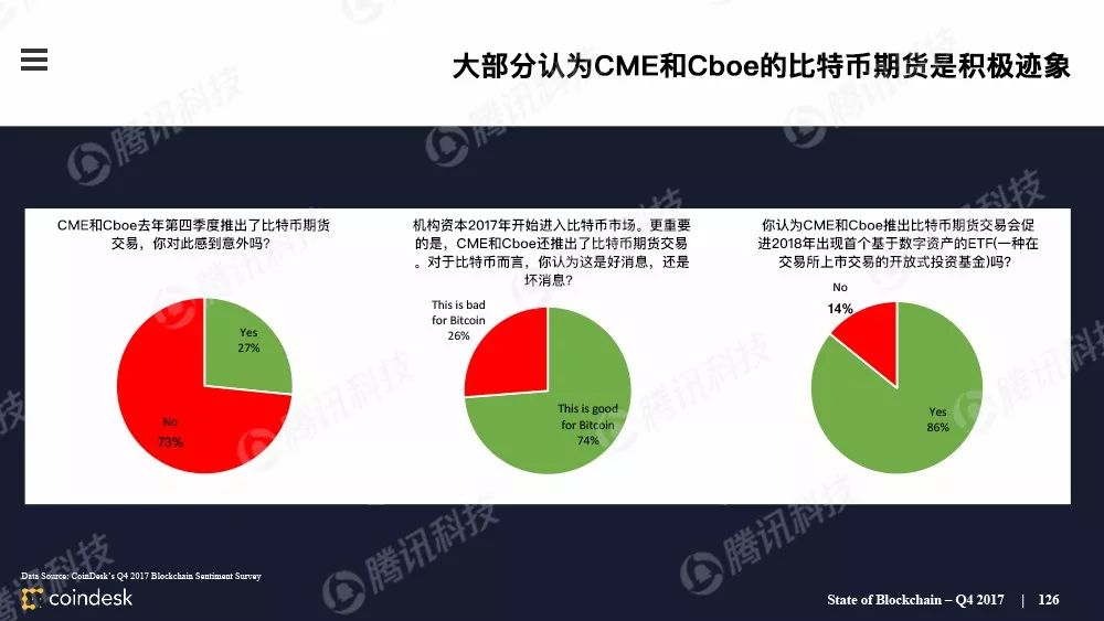 果断收藏！这是全球最权威的区块链行业报告（附中文完整版下载手册）