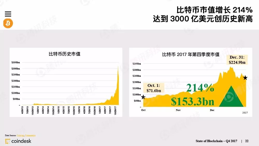 果断收藏！这是全球最权威的区块链行业报告（附中文完整版下载手册）