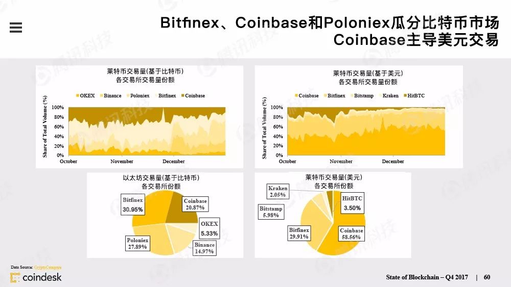 果断收藏！这是全球最权威的区块链行业报告（附中文完整版下载手册）