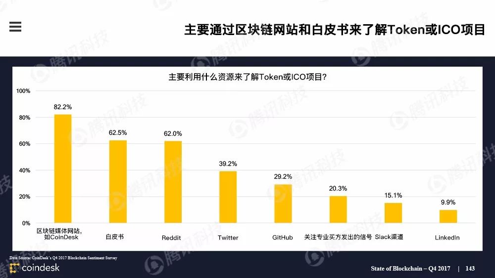 果断收藏！这是全球最权威的区块链行业报告（附中文完整版下载手册）