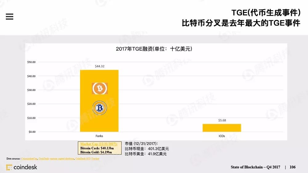 果断收藏！这是全球最权威的区块链行业报告（附中文完整版下载手册）