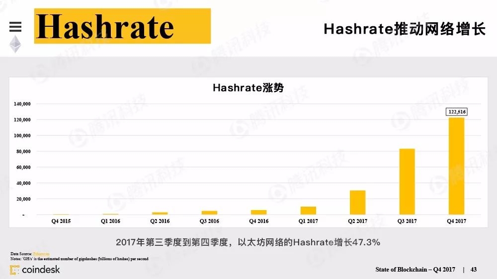 果断收藏！这是全球最权威的区块链行业报告（附中文完整版下载手册）