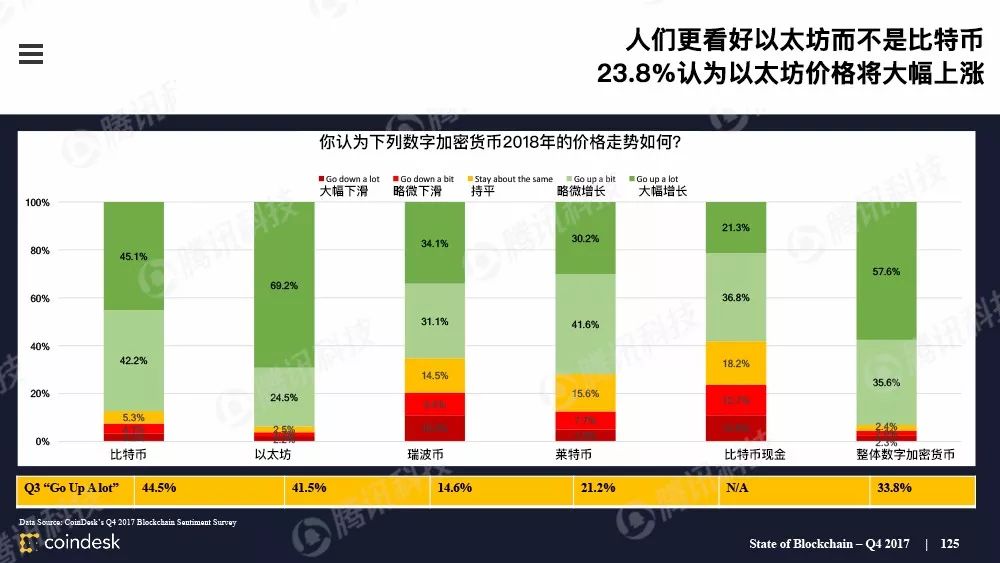 果断收藏！这是全球最权威的区块链行业报告（附中文完整版下载手册）