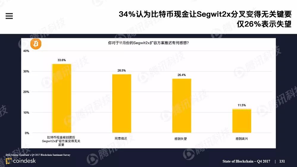 果断收藏！这是全球最权威的区块链行业报告（附中文完整版下载手册）