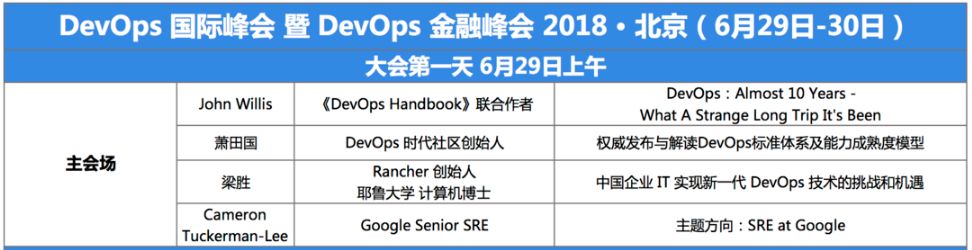 你离成功的 DevOps 之路，只差大师的一次开光 | 活动通知