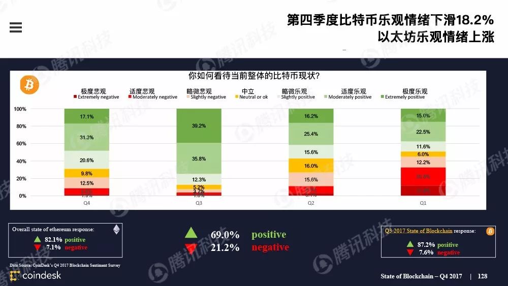 果断收藏！这是全球最权威的区块链行业报告（附中文完整版下载手册）