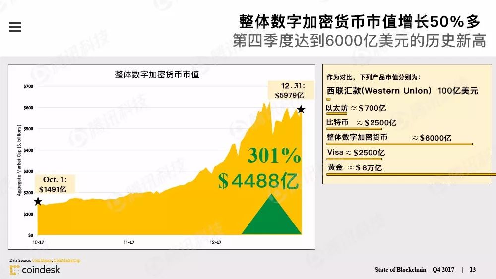 果断收藏！这是全球最权威的区块链行业报告（附中文完整版下载手册）