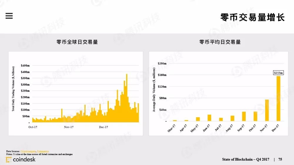 果断收藏！这是全球最权威的区块链行业报告（附中文完整版下载手册）