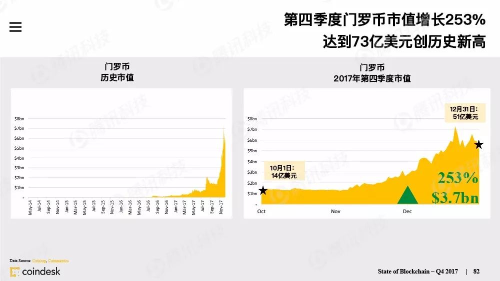 果断收藏！这是全球最权威的区块链行业报告（附中文完整版下载手册）