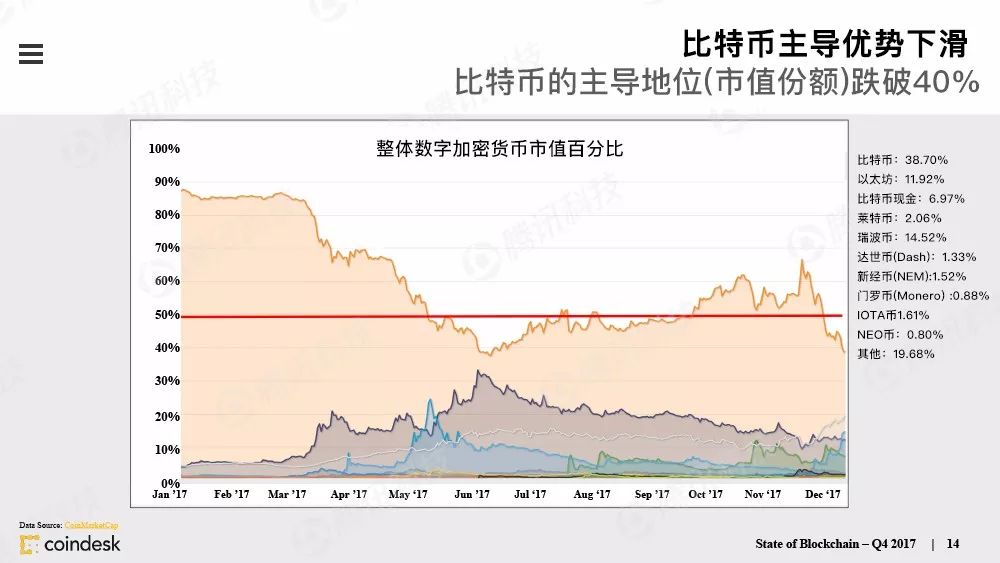 果断收藏！这是全球最权威的区块链行业报告（附中文完整版下载手册）