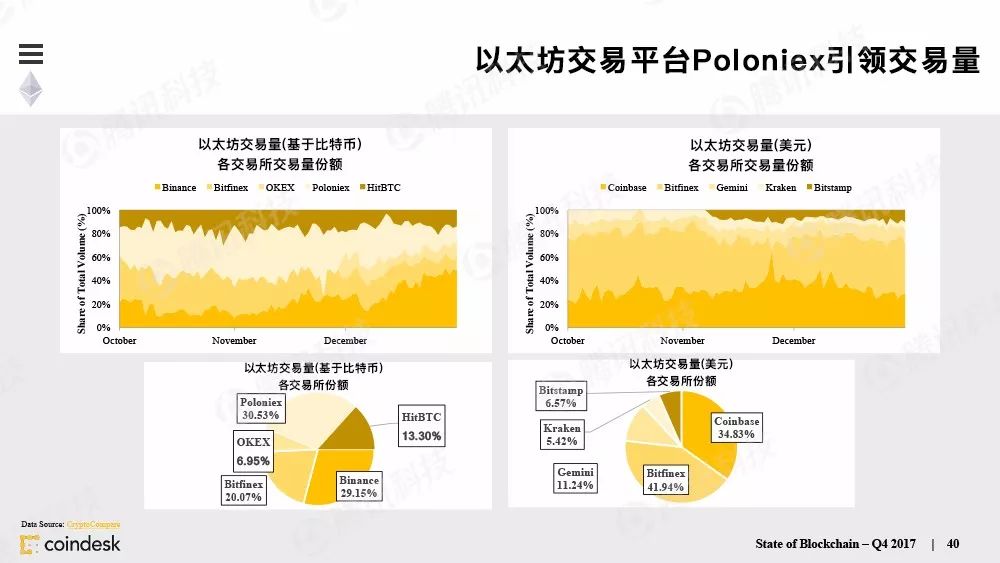 果断收藏！这是全球最权威的区块链行业报告（附中文完整版下载手册）