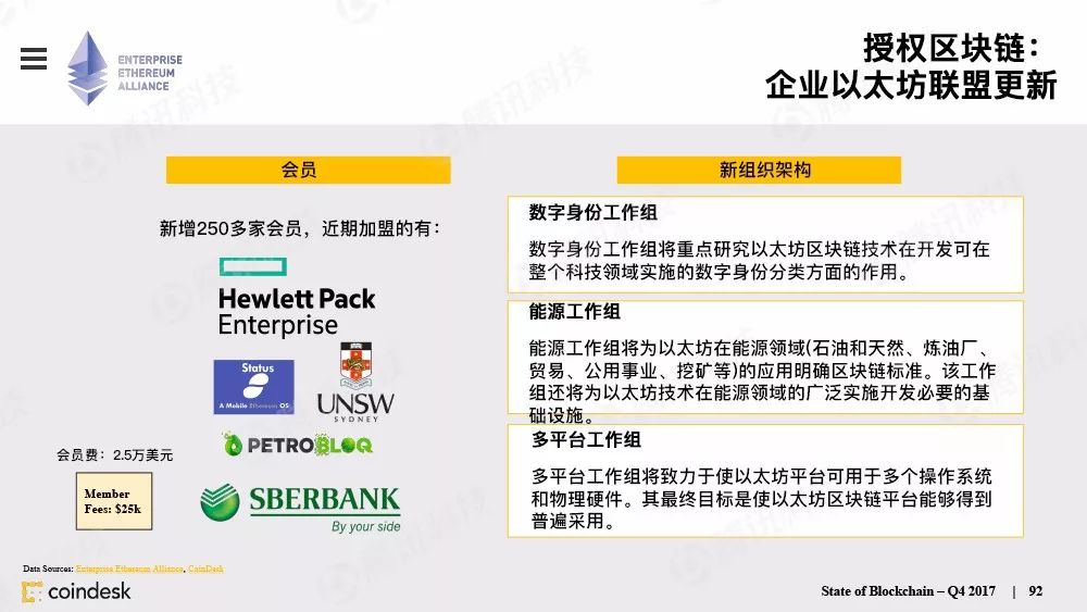 果断收藏！这是全球最权威的区块链行业报告（附中文完整版下载手册）