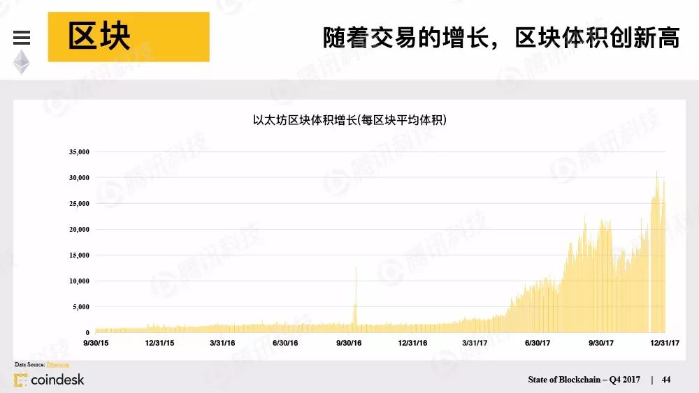 果断收藏！这是全球最权威的区块链行业报告（附中文完整版下载手册）