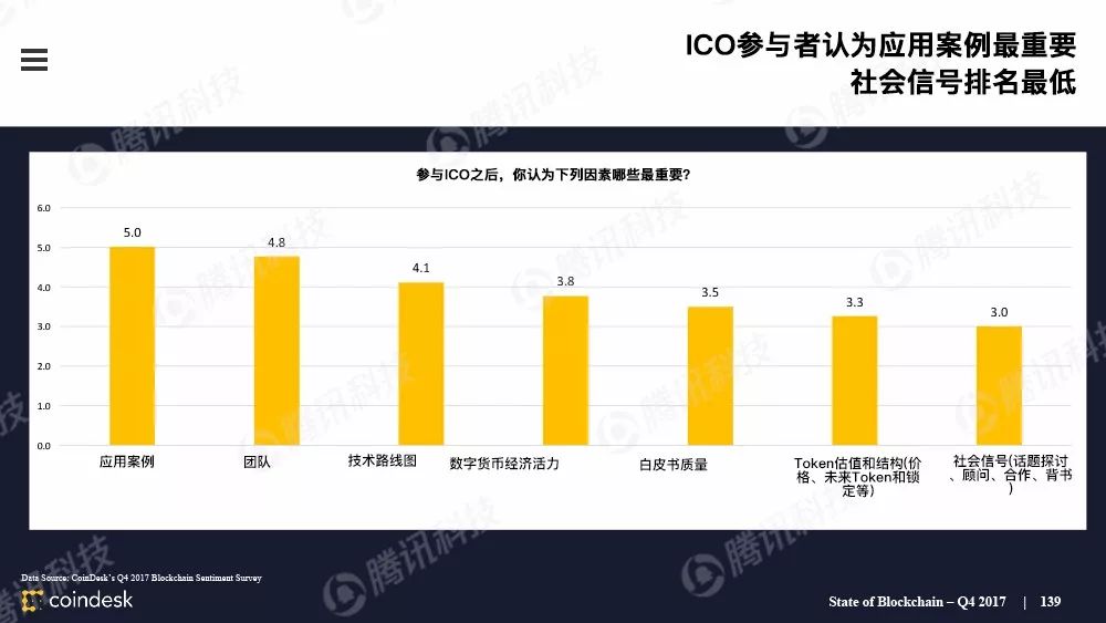 果断收藏！这是全球最权威的区块链行业报告（附中文完整版下载手册）